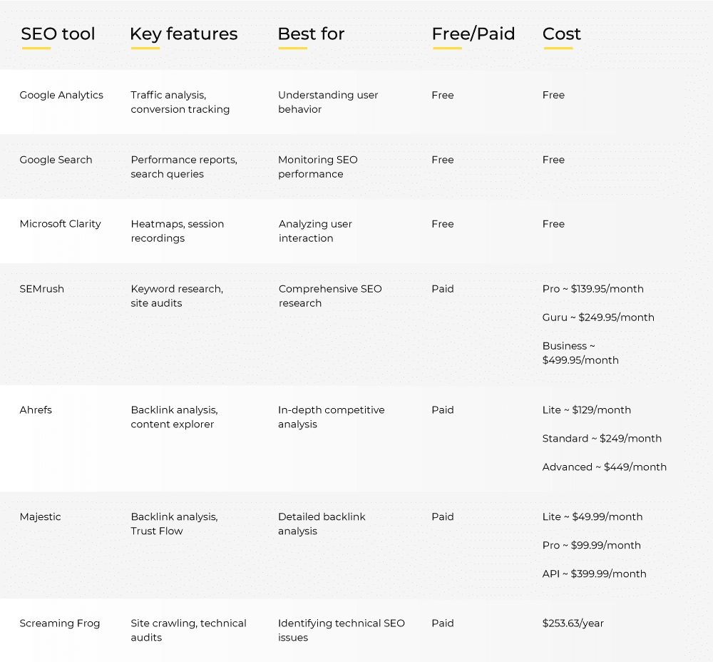 SEO-tools_Blog_Table.png